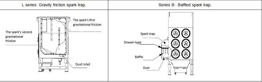 Topsinn szikra elkapó TODC-L Sorozatú füstelszívőhoz kapcsolható termék fő termékképe