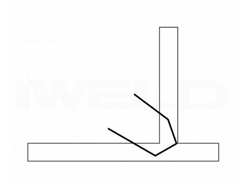 IWELD műa. tűző gép kapocs, külső sarok 0,8mm (100db/cs) termék fő termékképe